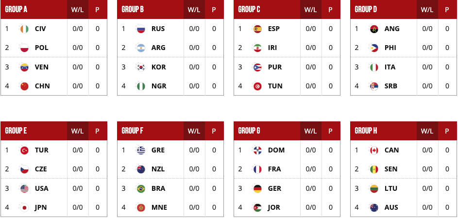 FIBA Basketball World Cup 2019 - FIBA.basketball 2019-08-29 11-37-56.png